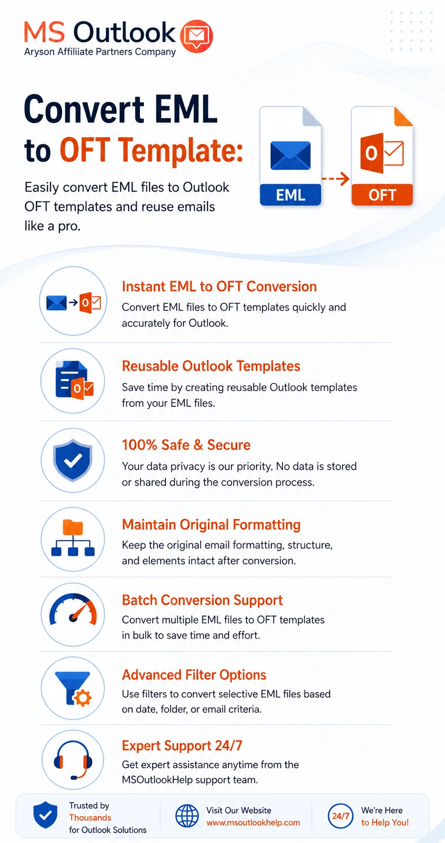 Convert EML to OFT